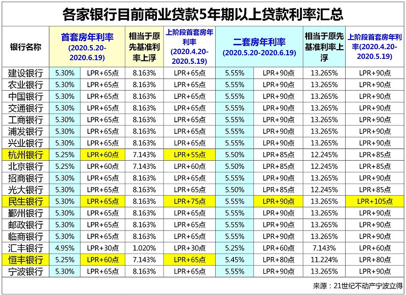 武汉8房子抵押贷款的攻略与注意事项